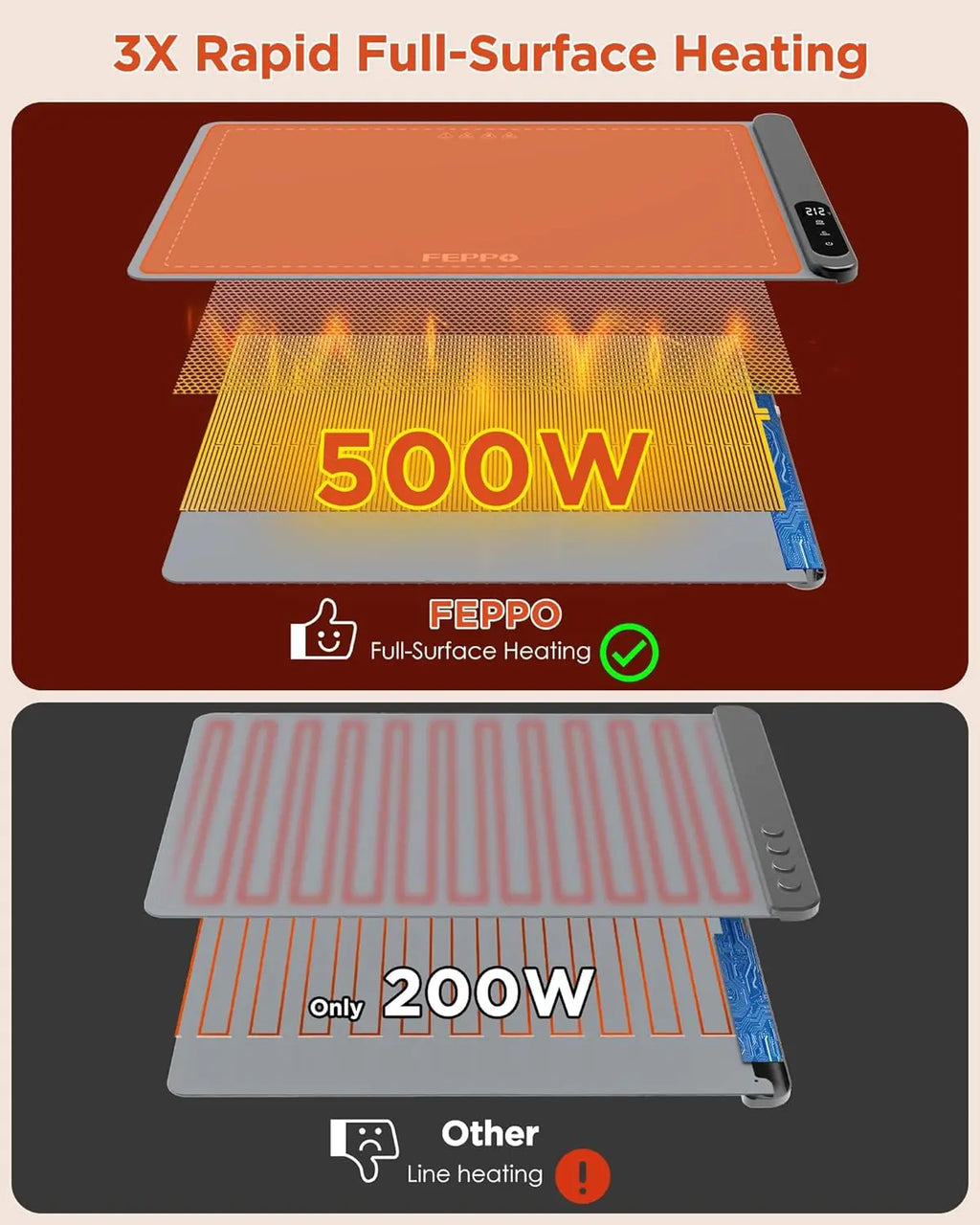 FEPPO Updated Electric Food Warming Mat with 6 Temperature Levels & 6-Hour Timer, Faster Full #SummervibesSurface Heating Mat, Roll Up Food Warmer for Holiday Parties & Buffets
