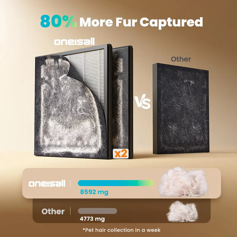 FreshHome Compact Pet Air Purifier